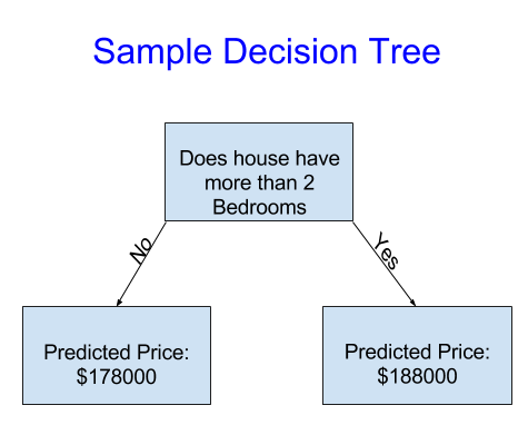 ../../_images/decision-tree1.png