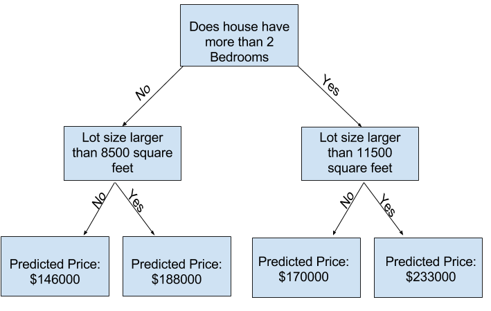 ../../_images/decision-tree2.png