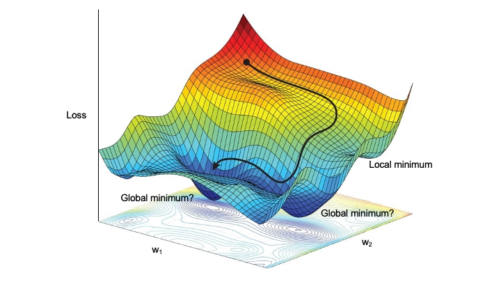 ../../_images/gradient-descent-3d.png