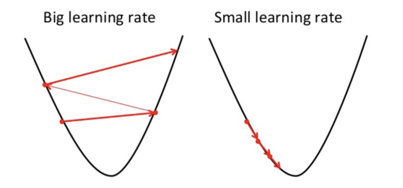 ../../_images/gradient-descent-learning-rate.png