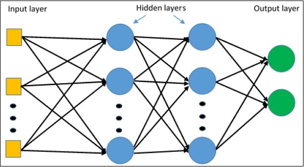 ../../_images/multi_layer_model.jpg