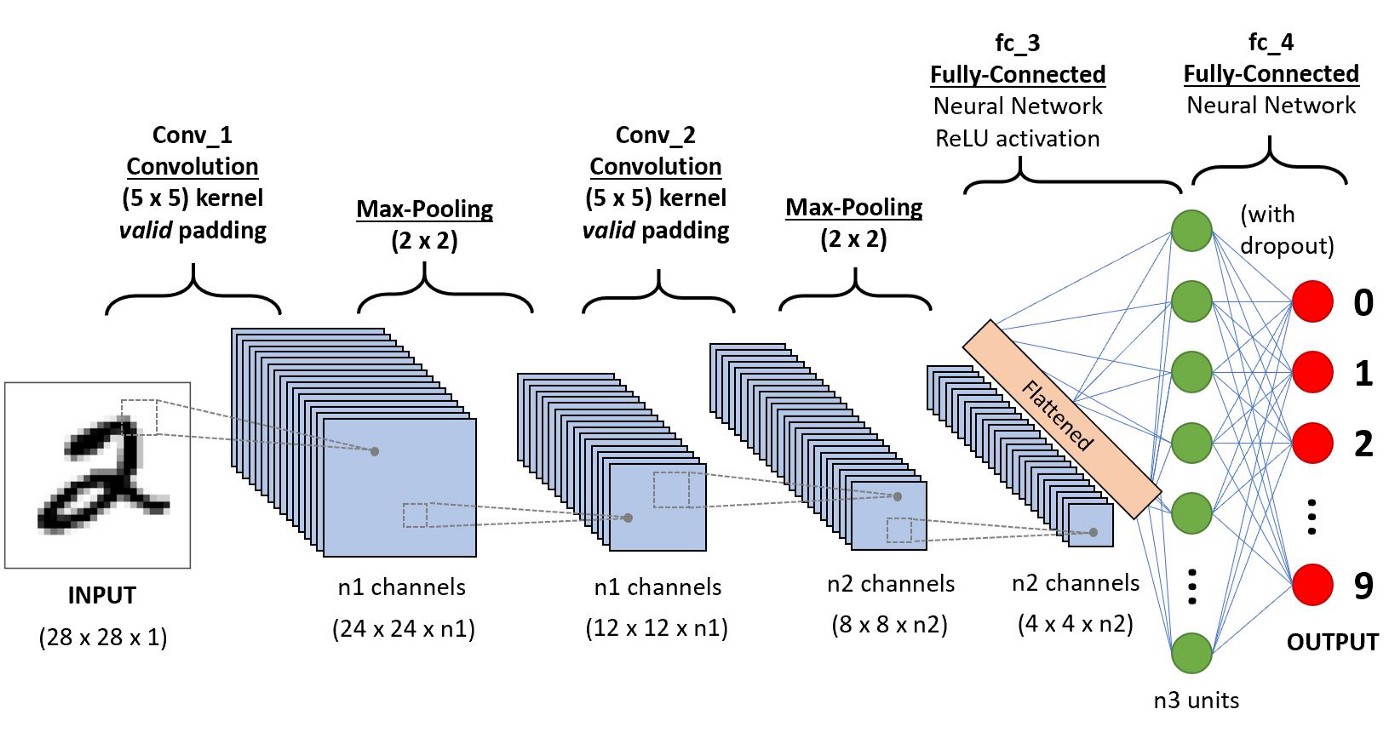 ../../_images/neural_net_layers.jpeg