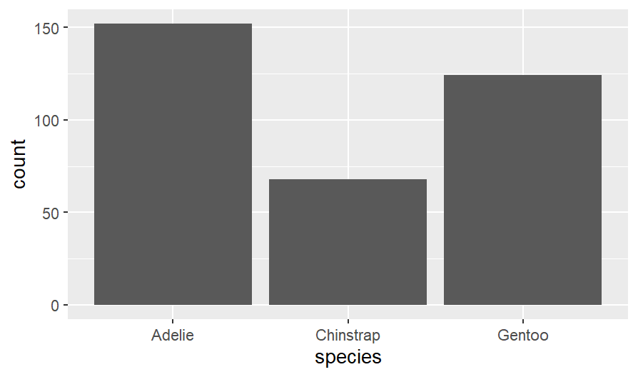 ../../_images/penguinspecies.png