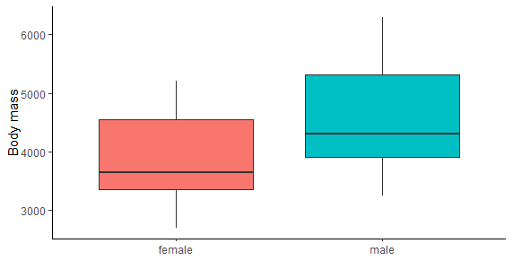 ../../_images/ttestgraph.png