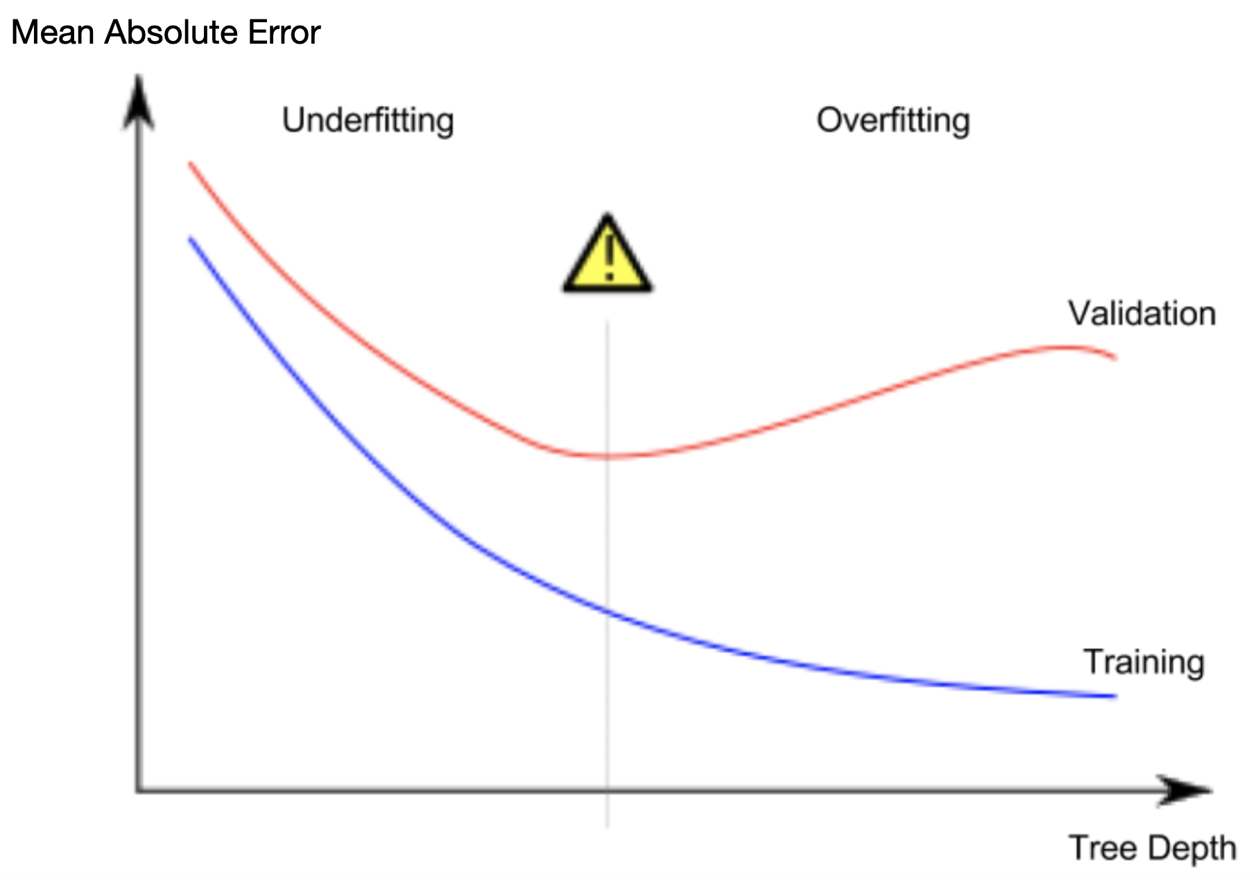 ../../_images/underfitting-overfitting.png